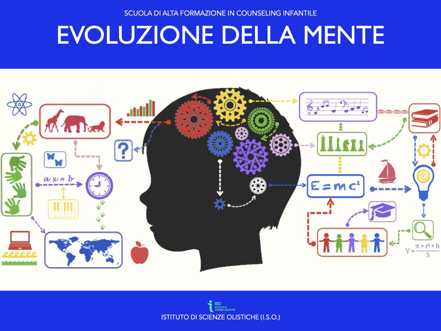 Evoluzione della mente